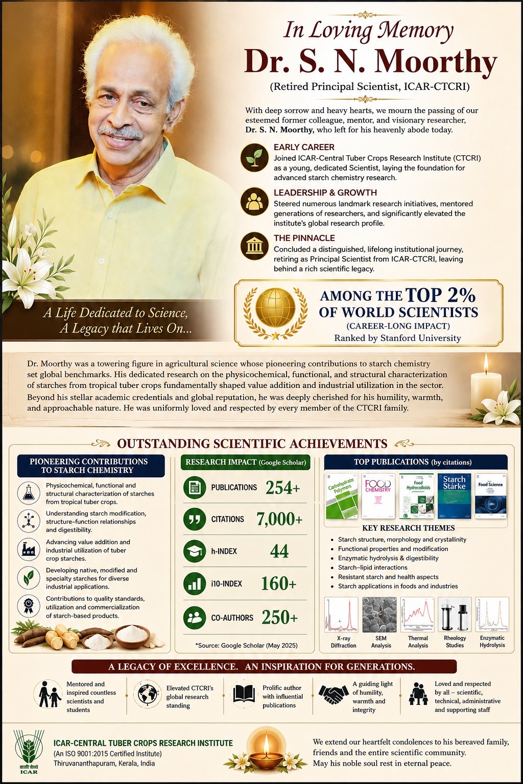 Obituary notice for Dr. S. N. Moorthy